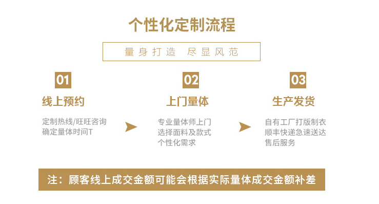 探秘“绅美力”：从面料到成衣的匠心之旅